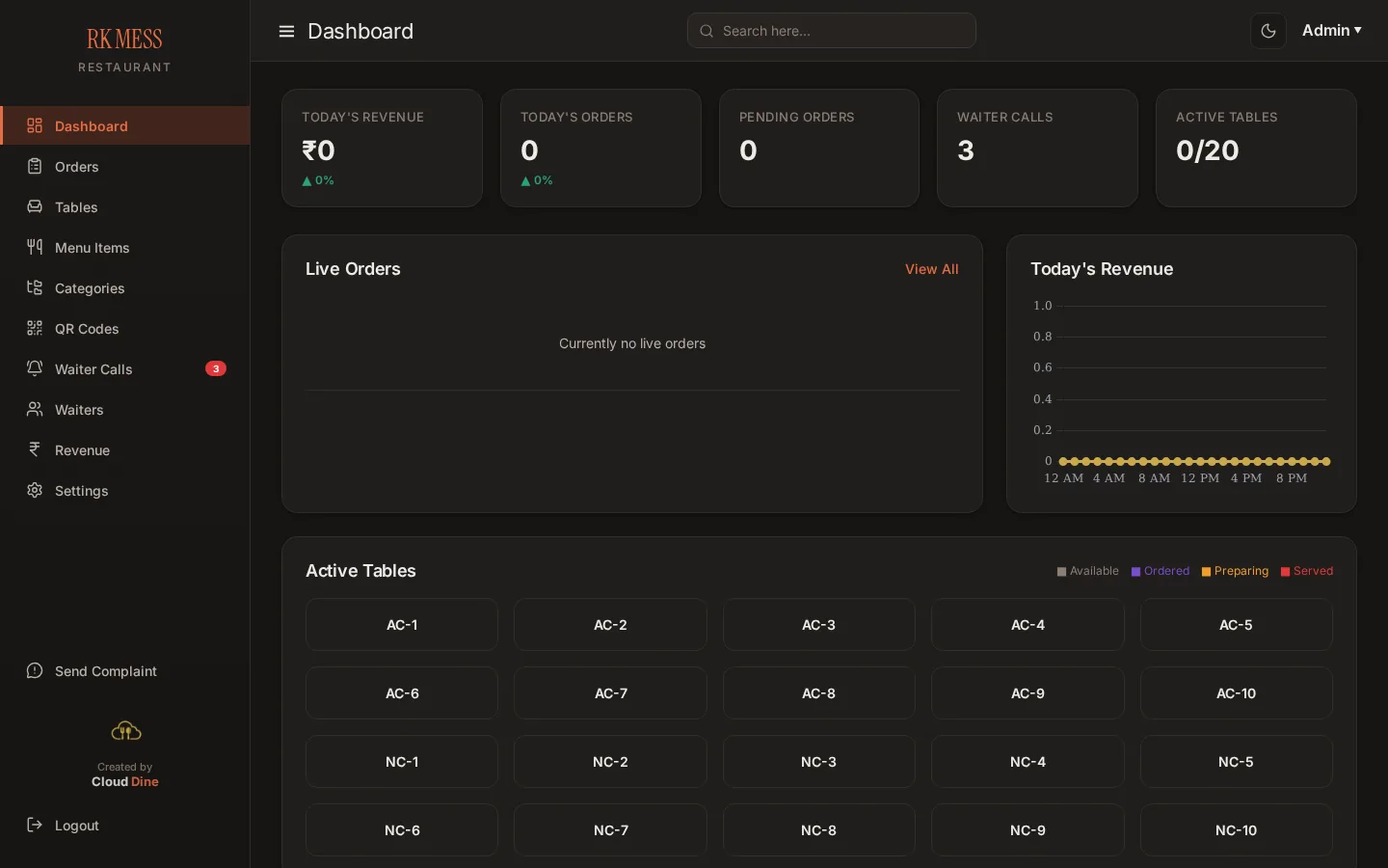 Cloud Dine admin dashboard with live revenue, orders and active tables
